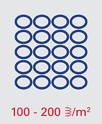 Federn pro m2 Federn pro m2