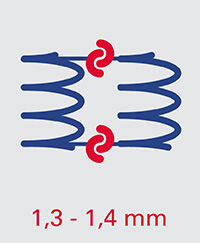 Spiralverbindungen Spiralverbindungen