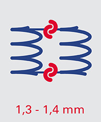 Spiralverbindungen Spiralverbindungen